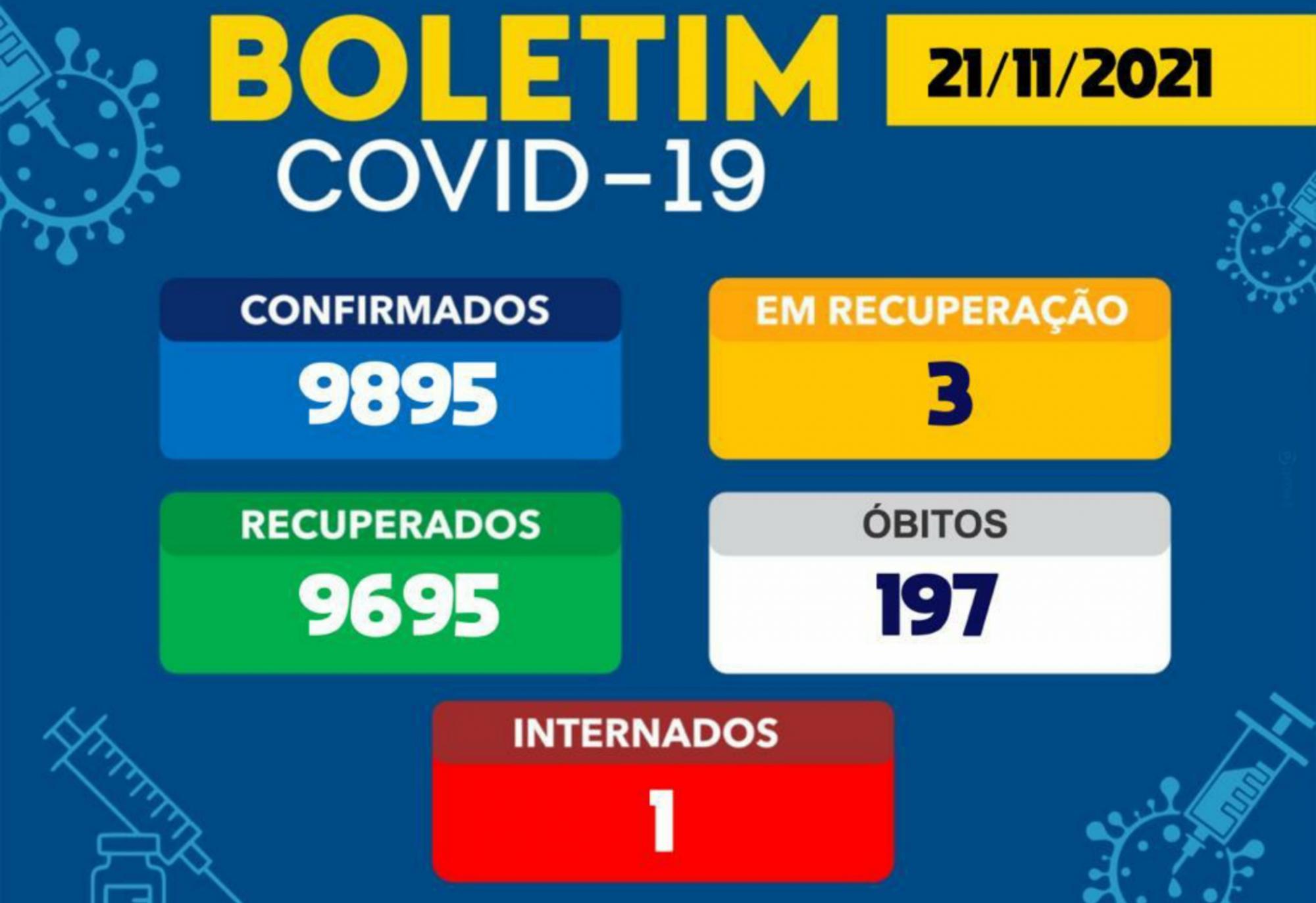 Brumado tem uma pessoa internada por Covid-19