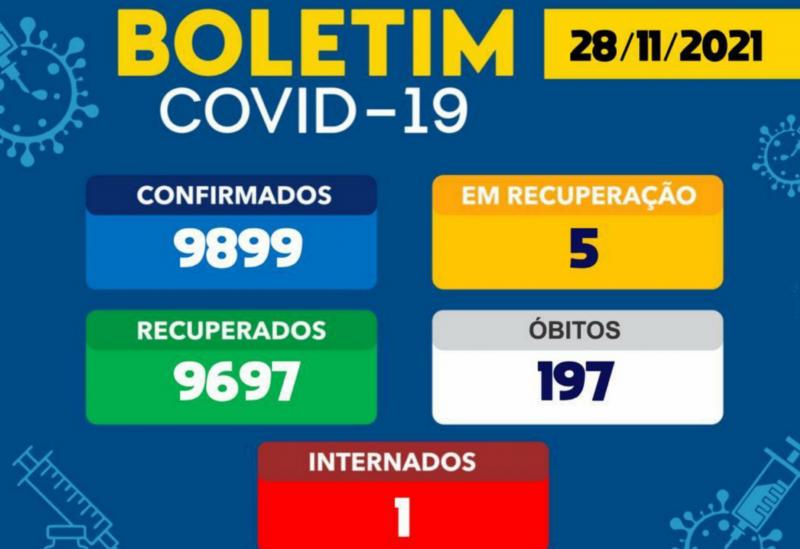 Brumado tem cinco casos ativos da Covid-19