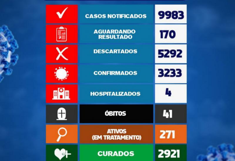 Brumado registra o 41° óbito por Coronavírus