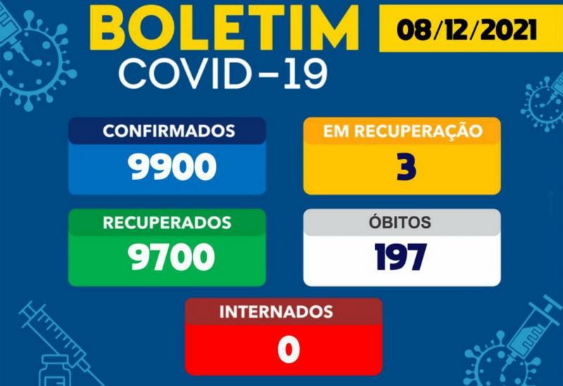Brumado tem 8 dias sem registro de novos casos de Covid-19