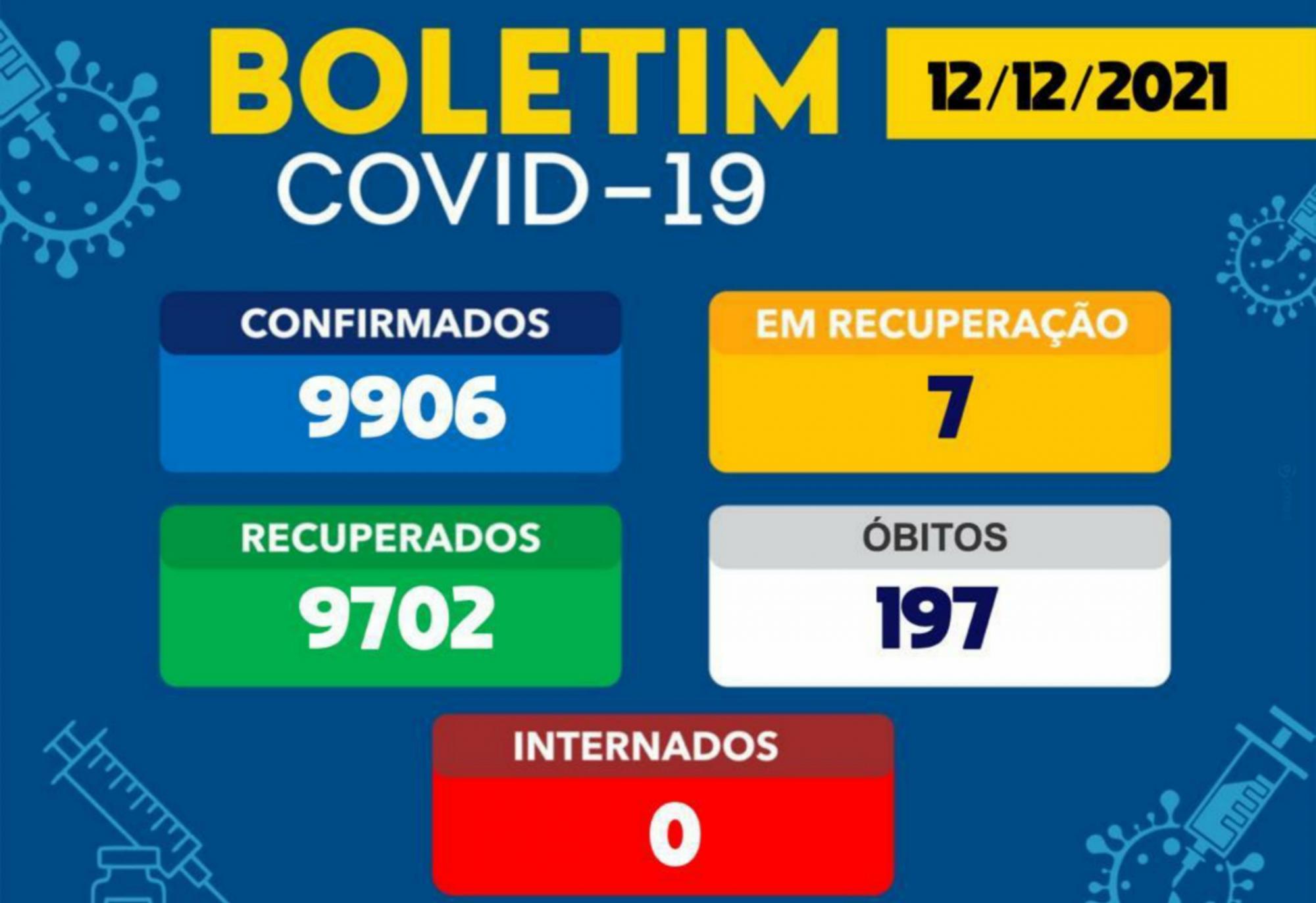 Brumado tem 07 casos ativos da Covid-19 