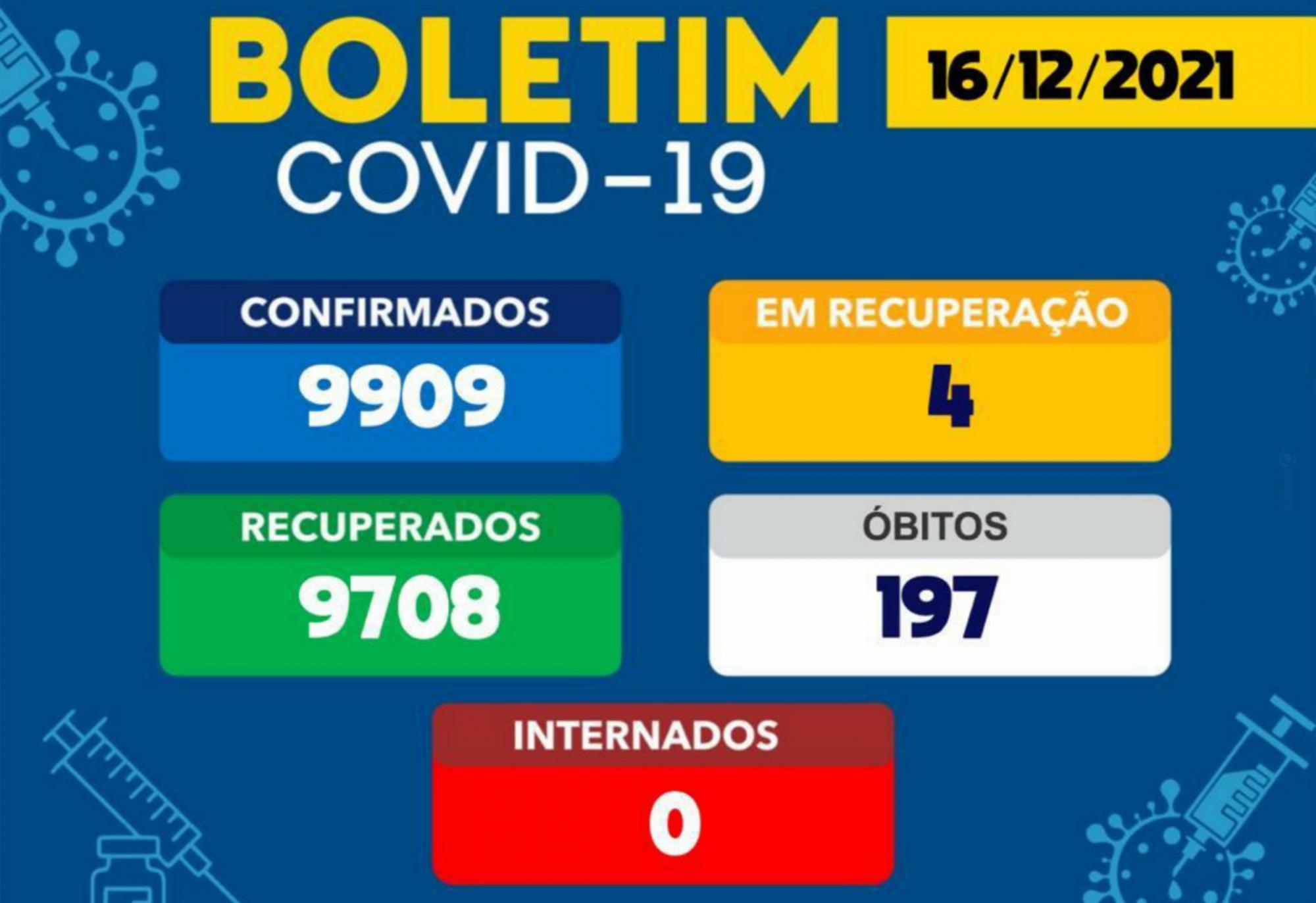 Brumado registra 02 casos da Covid-19 em 24h