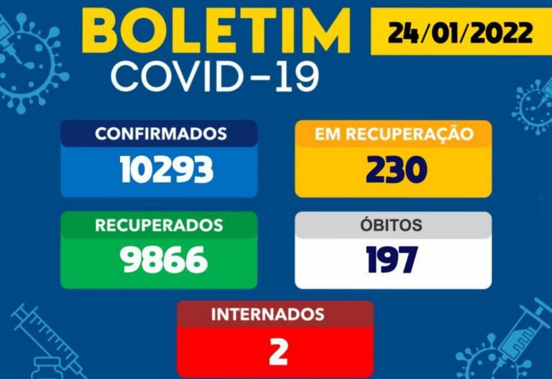 Brumado registra 65 novos casos de Covid-19 em 24h