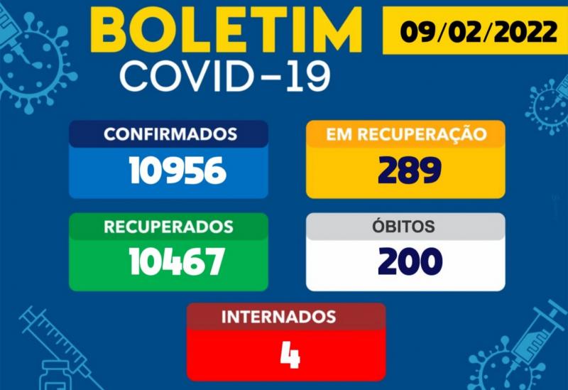 Brumado registra a 200ª morte por Covid-19