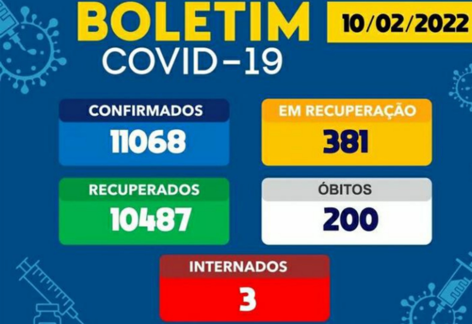 Brumado registra 112 novos casos de Covid-19 em 24h 