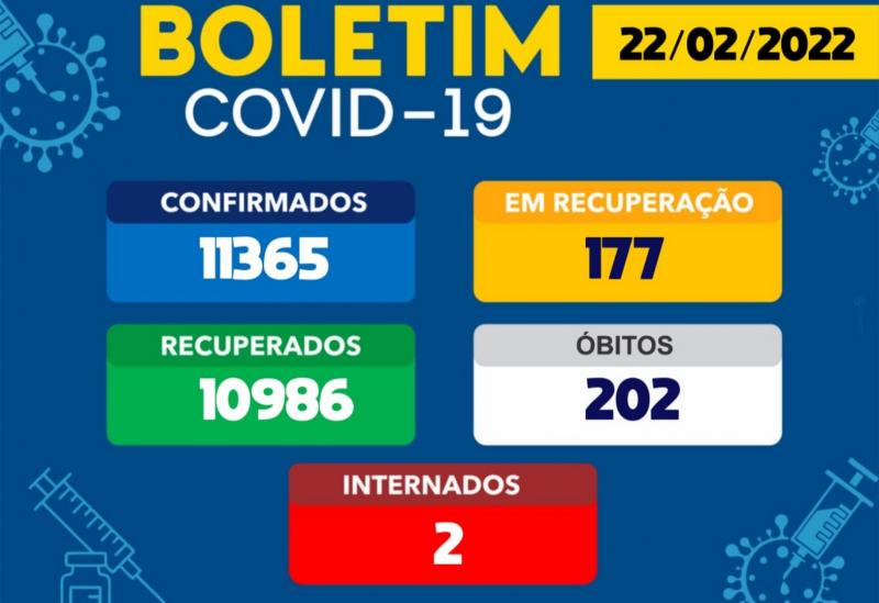 Brumado tem 177 casos ativos da Covid-19 