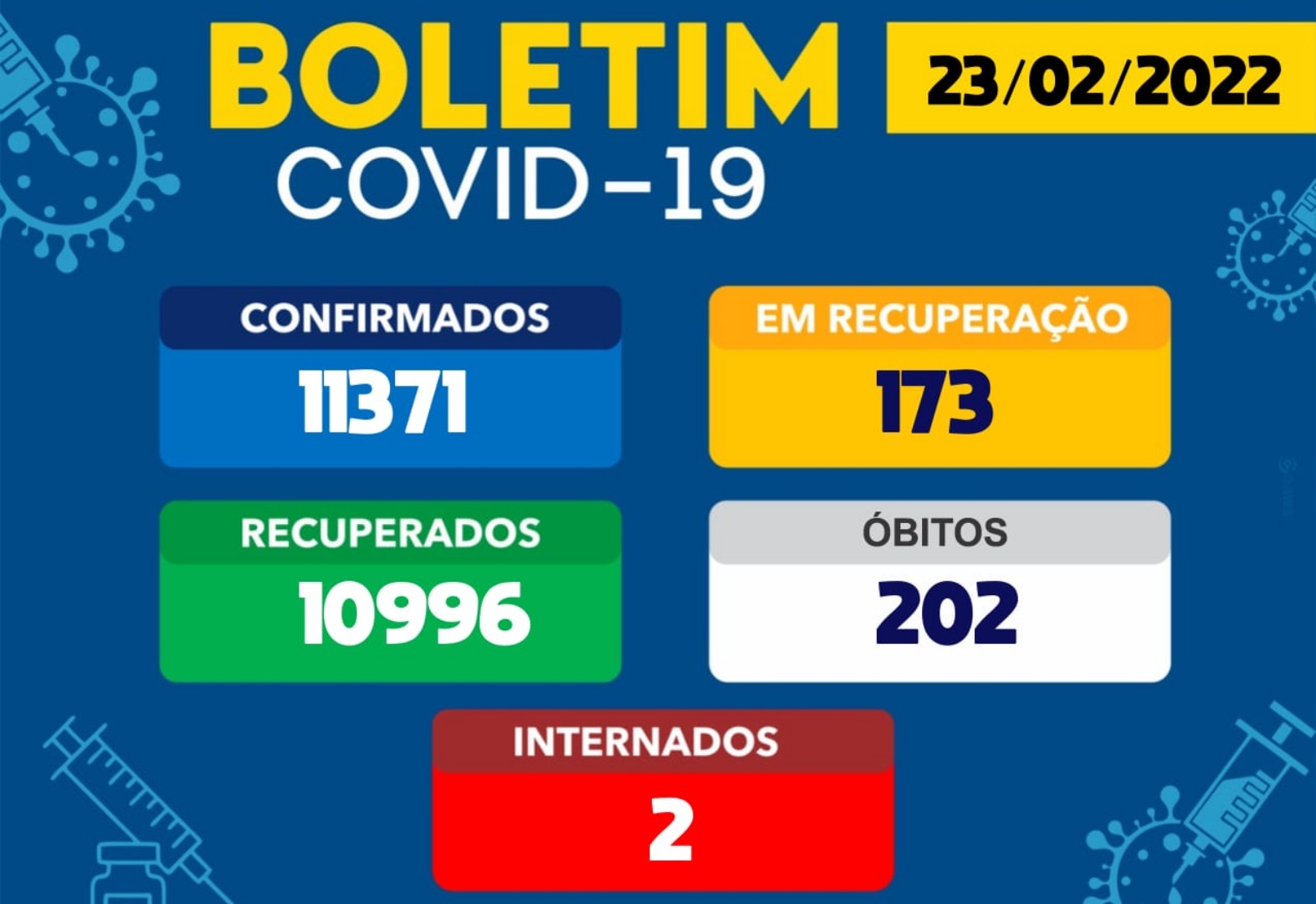 Brumado registra 06 casos da Covid-19 em 24h