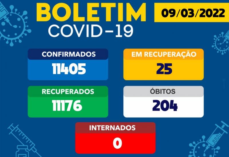 Brumado registra 02 casos da Covid-19 em 24h