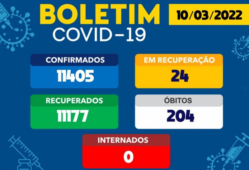 Brumado não registra casos de Covid-19 em 24h
