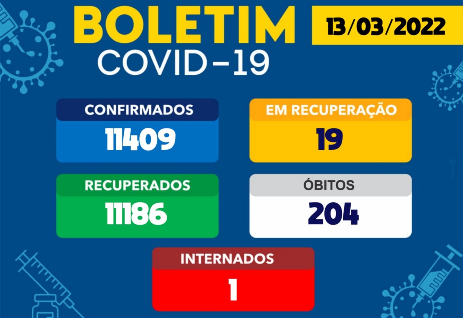 Brumado tem uma pessoa internada por Covid-19
