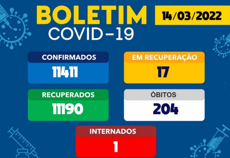 Brumado tem 17 casos ativos da Covid-19