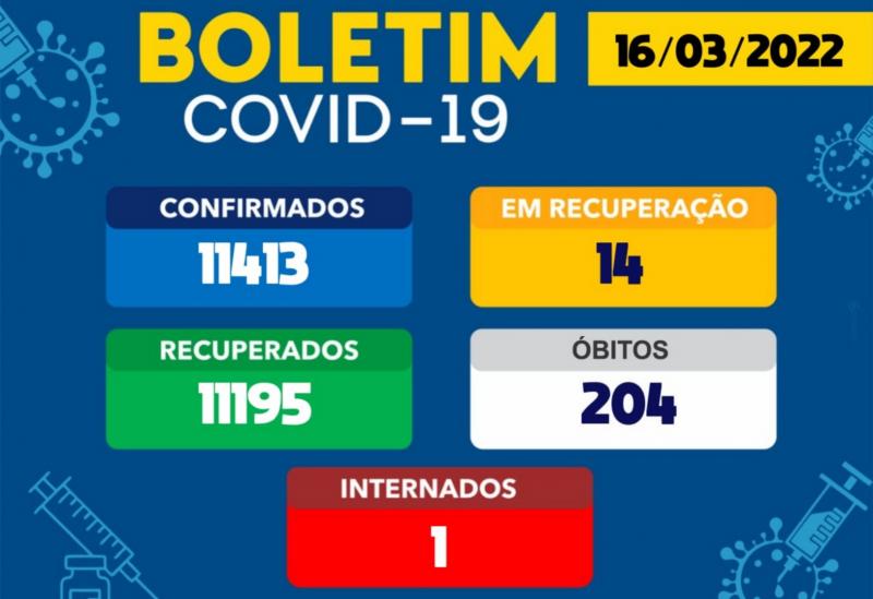 Brumado não registra casos de Covid-19 em 24h