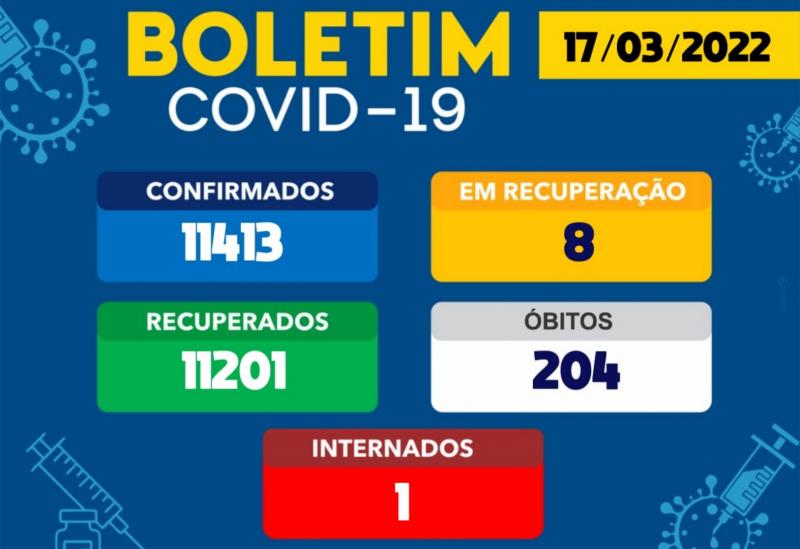 Brumado tem 08 casos ativos da Covid-19