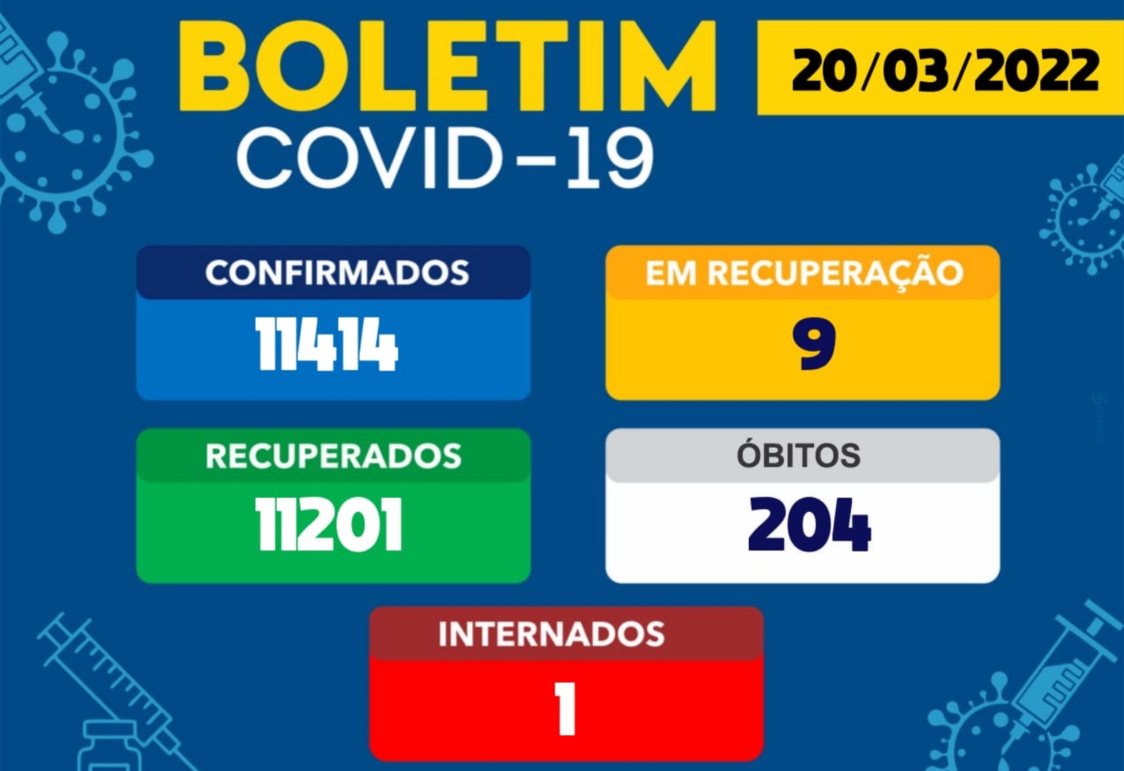 Brumado está há três dias sem registro de casos de Covid-19