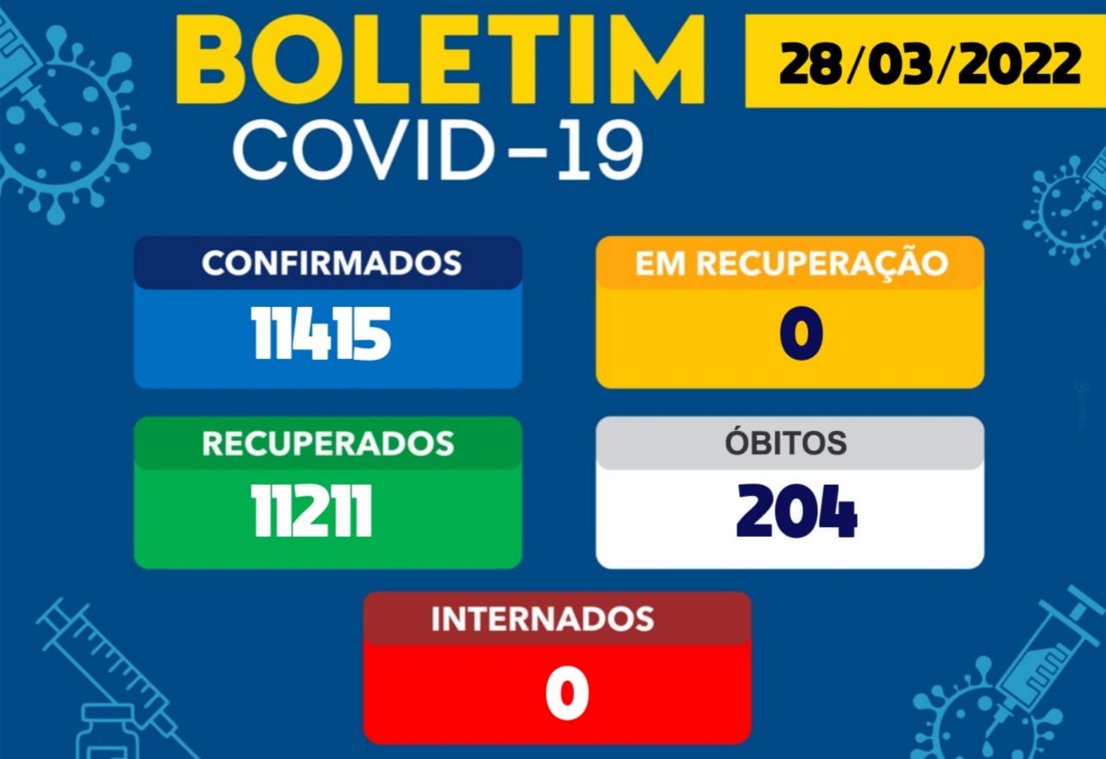 Brumado zera os casos ativos da Covid-19