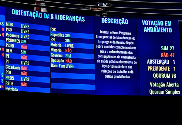 Senado derruba MP com minirreforma trabalhista