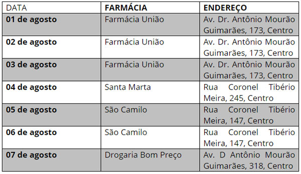Brumado passa a ter escala para funcionamento de farmácias no atendimento noturno