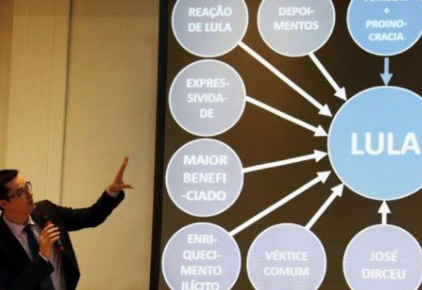 Deltan Dallagnol terá de indenizar Lula por dano moral