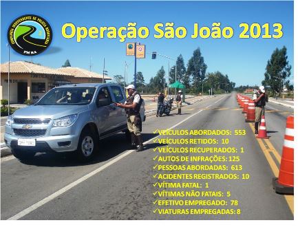 PRE DIVULGA DADOS DA OPERAÇÃO SÃO JOÃO 2013