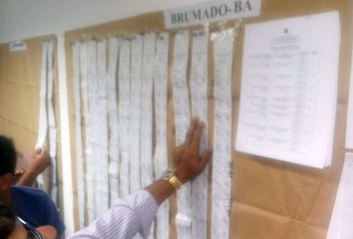 Eleições 2016: Em nova parcial do resultado do TRE Eduardo passa dos 7 mil votos