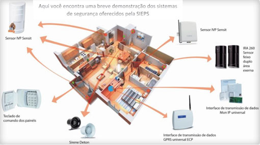 Brumado: Conheça o Sistema de Monitoramento SIEPS