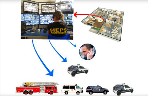 Brumado: Conheça o Sistema de Monitoramento SIEPS