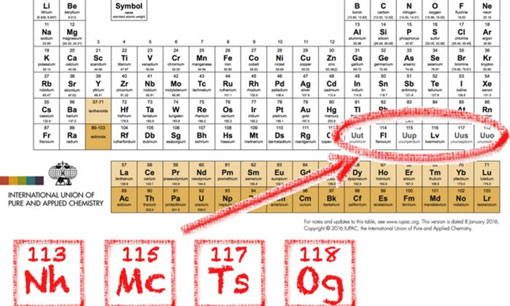 Quatro novos elementos passam a compor a Tabela periódica 