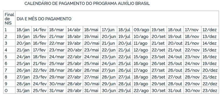 Governo antecipa calendário do Auxílio Brasil