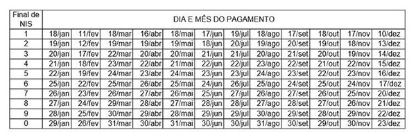 Caixa divulga calendário de pagamentos do Bolsa Família em 2021