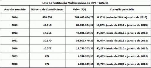 Imposto de Renda: Receita abre nesta quarta consulta ao 1º lote da malha fina de 2014
