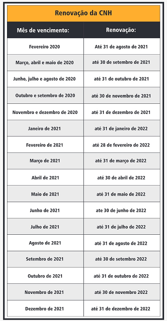 Detran-BA divulga novos prazos de serviços de trânsito