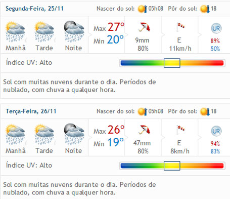 Previsão muda e aponta chuva forte em Brumado na terça-feira, 26