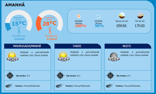 Tempo muda e temperatura pode chegar a 19°C em Brumado